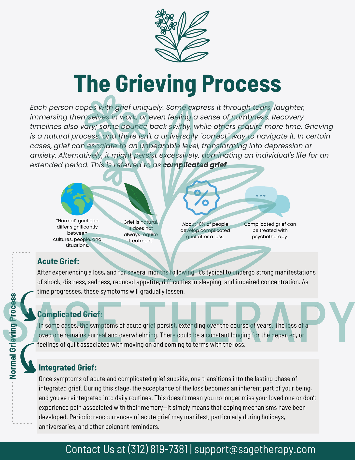 The Grieving Process