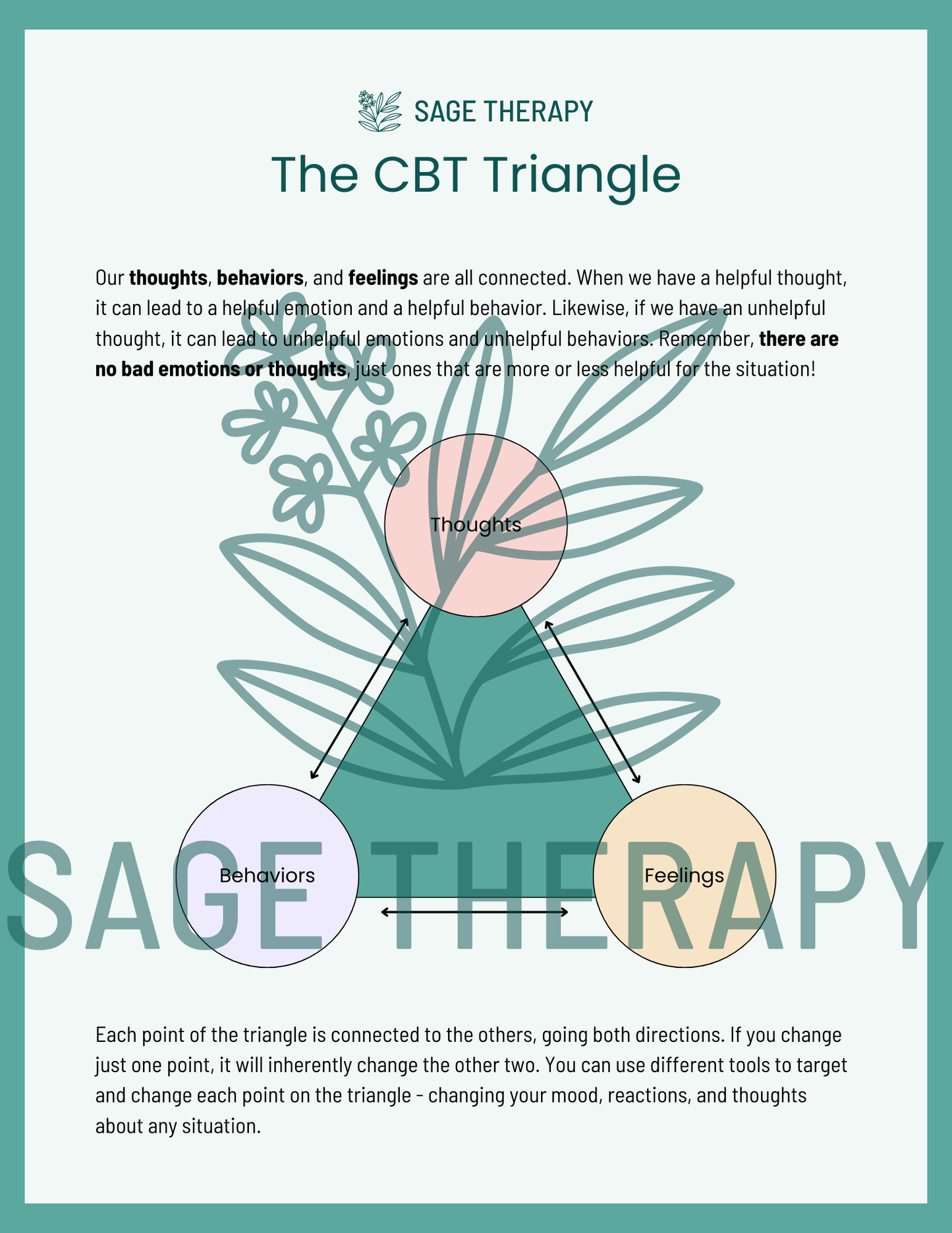The CBT Triangle