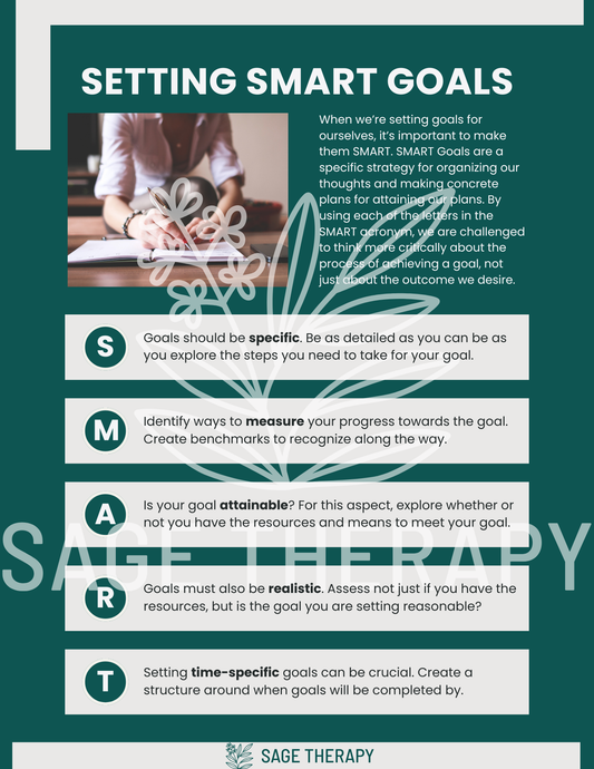 Setting SMART Goals (2 pages)